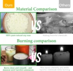 Soy Wax Candle Making Starter Kit 2LB Hot Plate Pitcher Wicks - Image 5